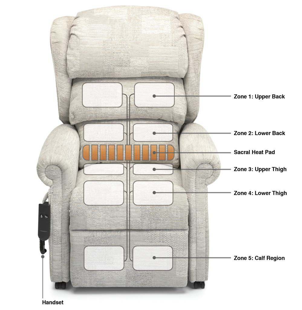 mobility furniture in market harborough mobility furniture in market harborough